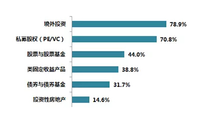 中国基金报 何婧怡