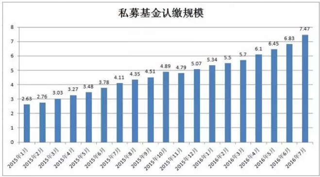 从业人口_从业人员