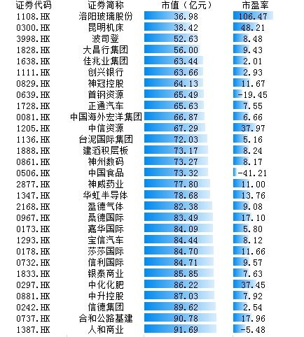 港股通中小市值股票