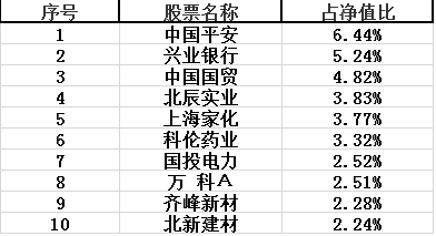 8 鄭昱任職公司;華夏基金代表基金:華夏收入基金代碼:288002任職時間